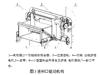 包裝流水線進料口驅動機構圖