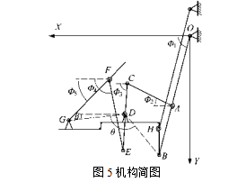 機構簡圖