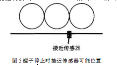 罐子停止時接近傳感器可能位置圖