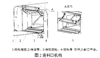 包裝流水線進料口機構圖