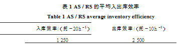 平均入出庫效率表