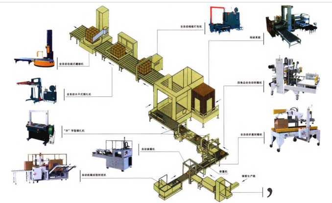 自動包裝流水線的組成圖