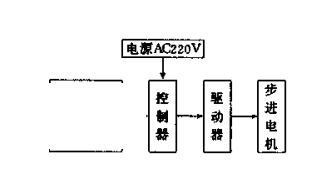 包裝機控製係統結構圖