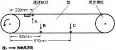 吹風口位置圖