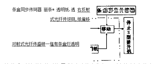 包裝機改進應用效果圖