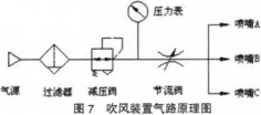 吹風裝置氣路原理圖