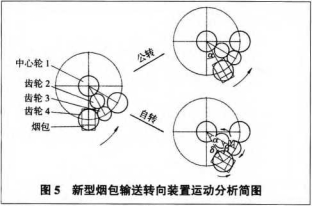 新型煙包輸送轉向裝置運動分析簡圖