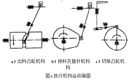 包裝機執行機構運動簡圖