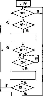 煙條推出與堆垛循環流程圖