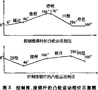 凸輪改進後的定位孔示意圖