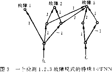 一個檢測1,2,3故障模式的特殊圖