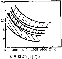 具有實際殘餘應力的試樣的實驗圖