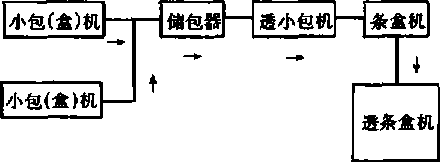 雙機頭單機尾”組合示意圖