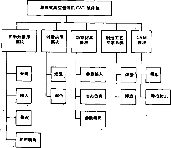 集成式真空包裝機CADSt件包主菜單圖