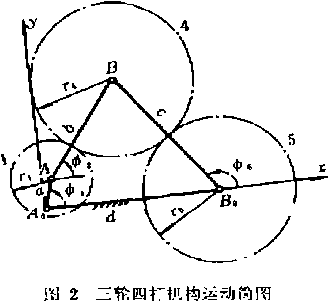 包裝機三輪四杆機構運動簡圖