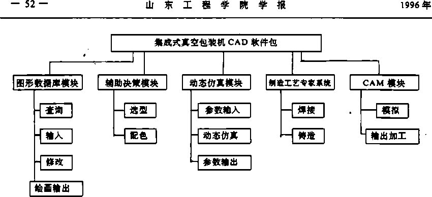 真空包裝機部件圖