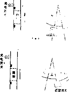 包裝機新增加的功能的原理分析圖