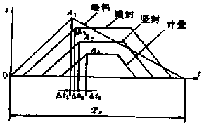 PC控製係統輸入輸出設定圖