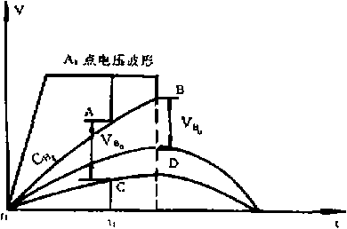 包裝機橫封交流甫壓波形圖