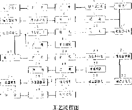 包裝機工藝流程圖