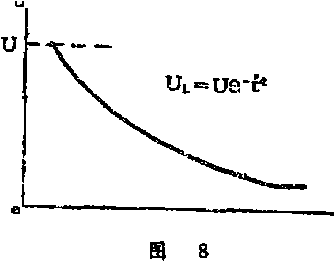 包裝機波形圖