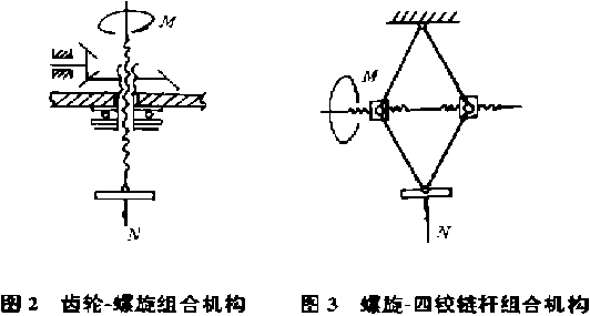 齒輪螺旋組合機構和螺旋四鉸鏈杆組合機構