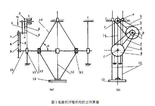 包裝機行程機構工作原理圖