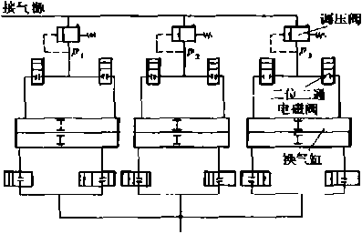 包裝機氣體混合裝置圖