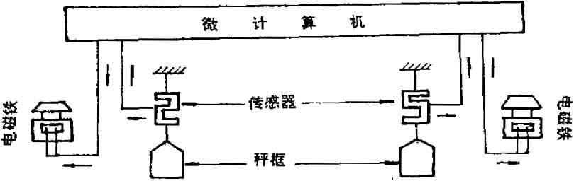 水泥包裝機控製係統方框圖