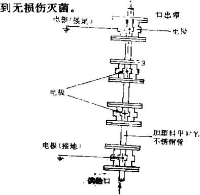 縱型的管狀容器滅菌發