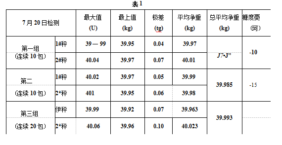 包裝機的使用情況表