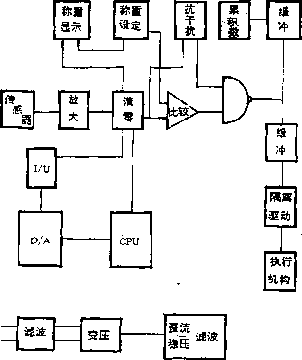 微機裝飼部分方框圖