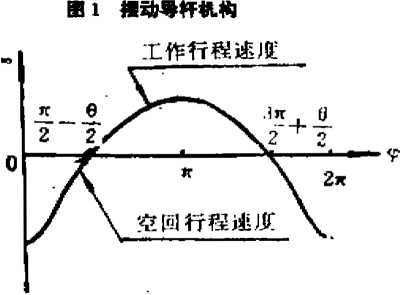 包裝機擺動導杆機構圖