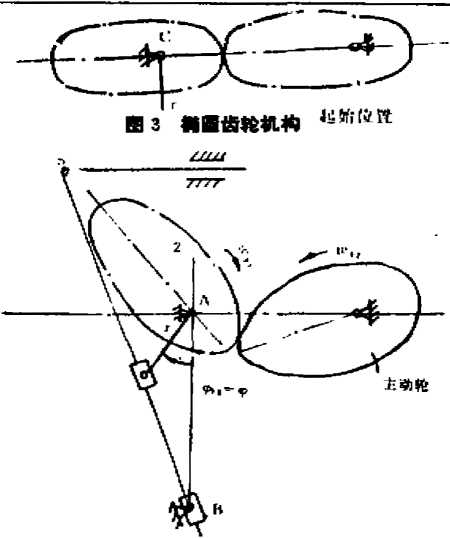 包裝機梯圓齒輪機構組合圖