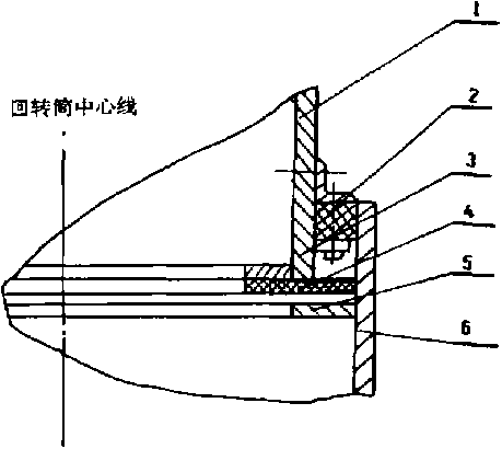 回轉筒密封改進示意圖