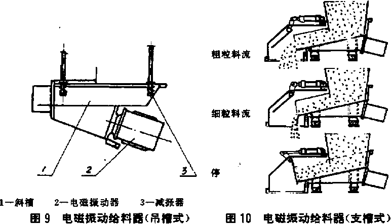 電磁振動給料器圖