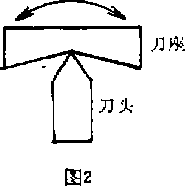 包裝機杠杆交接部分結構圖