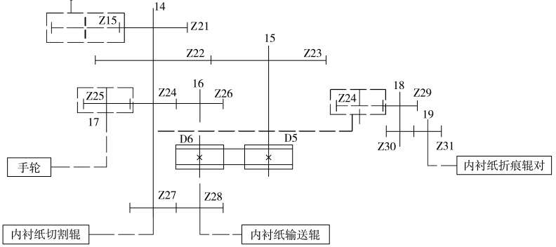 包裝機內襯紙切割裝置傳動原理圖