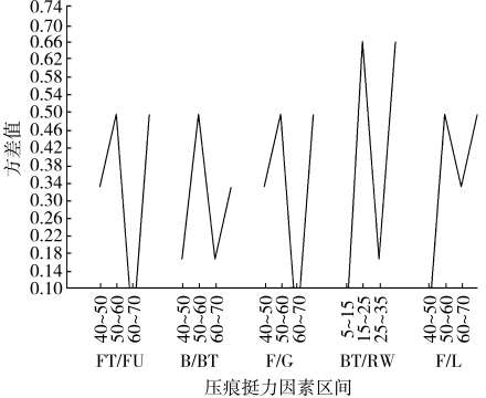 硬盒包裝紙壓痕參數的設定範圍