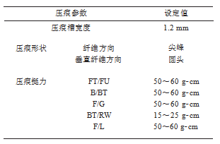 因素位級表