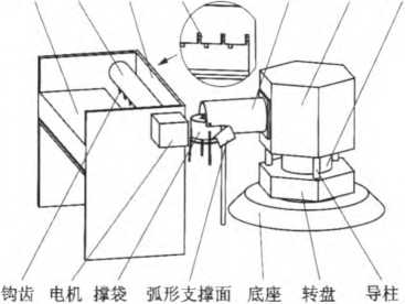 滾輪機構嵌在底座環形槽內圖