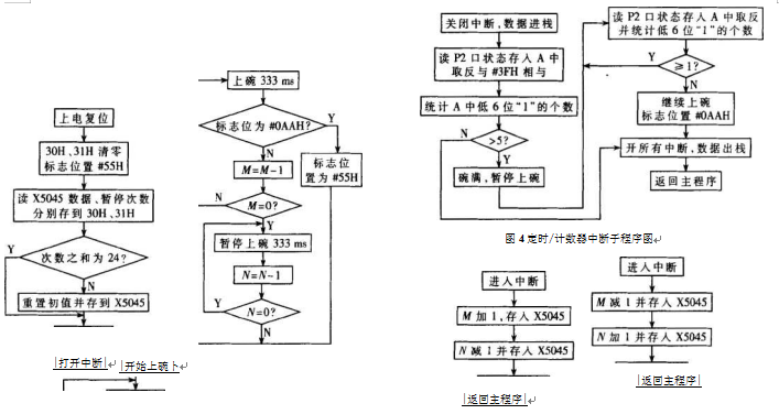 包裝機主流程圖