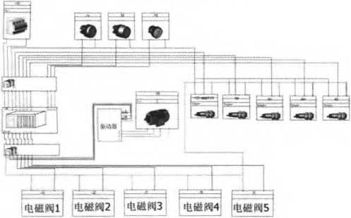 PLC控製係統電氣原理圖