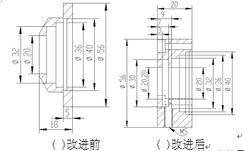 包裝機法蘭改進上下左右結構示意圖