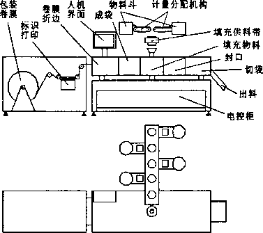 一體化包裝機結構原理圖