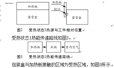 包裝盒與熱板接觸的區域受熱圖