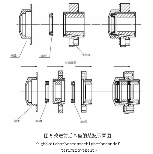 包裝機改進前後基座的裝配示意圖