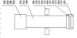 包裝機合理布局平麵圖