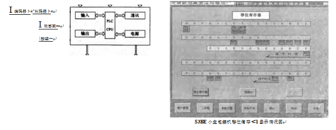 小型包裝機移位儲存顯示情況圖