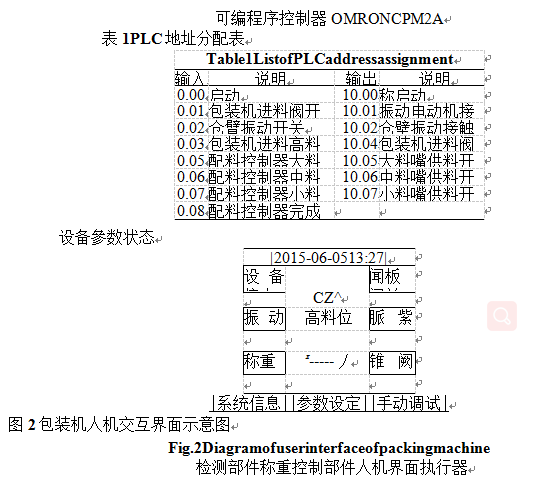 包裝機控製係統係統配置圖